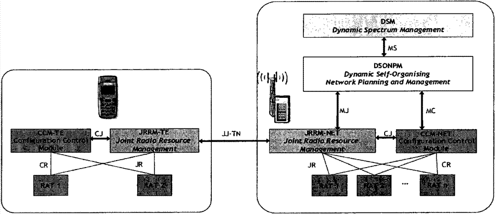 Intelligent cognitive wireless network system for realizing heterogeneous network convergence