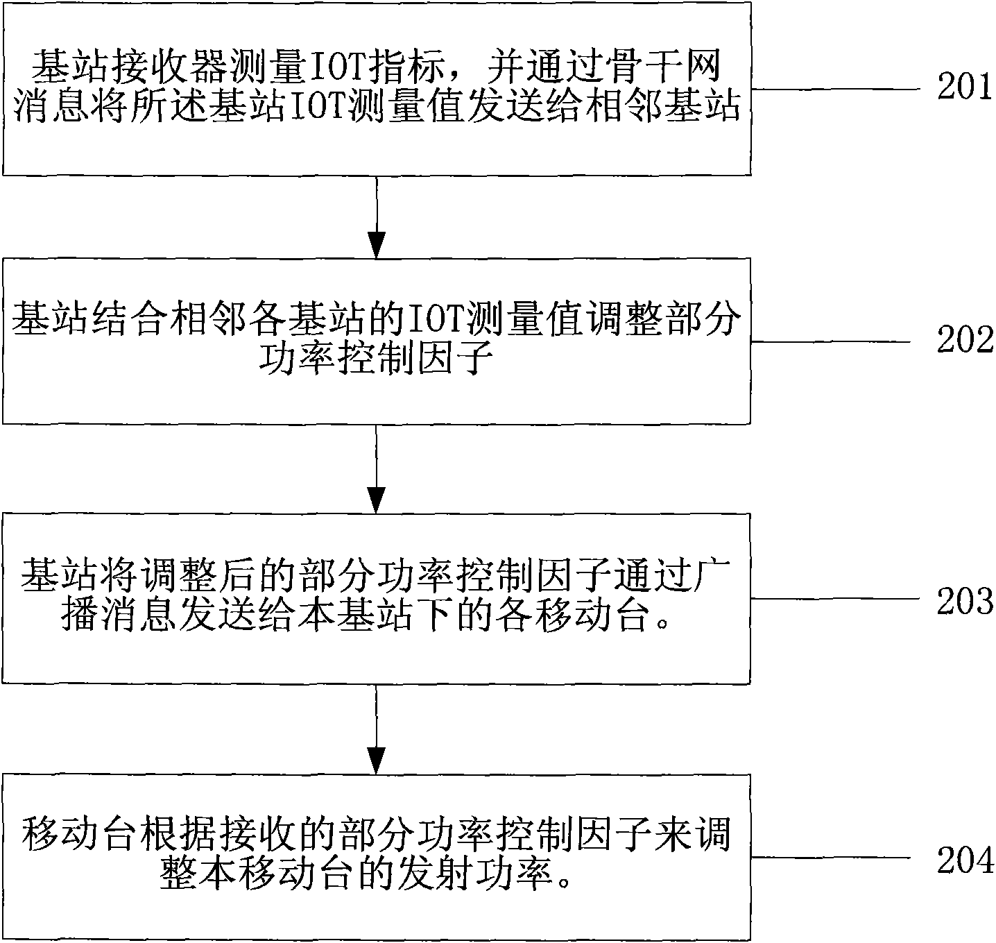 Method and mobile communication network for adjusting transmission power of mobile station