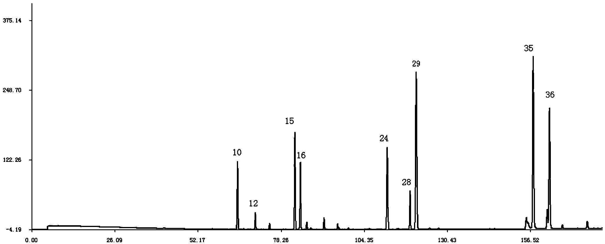 Shenqi hypoglycemic preparation HPLC standard finger print and construction method thereof