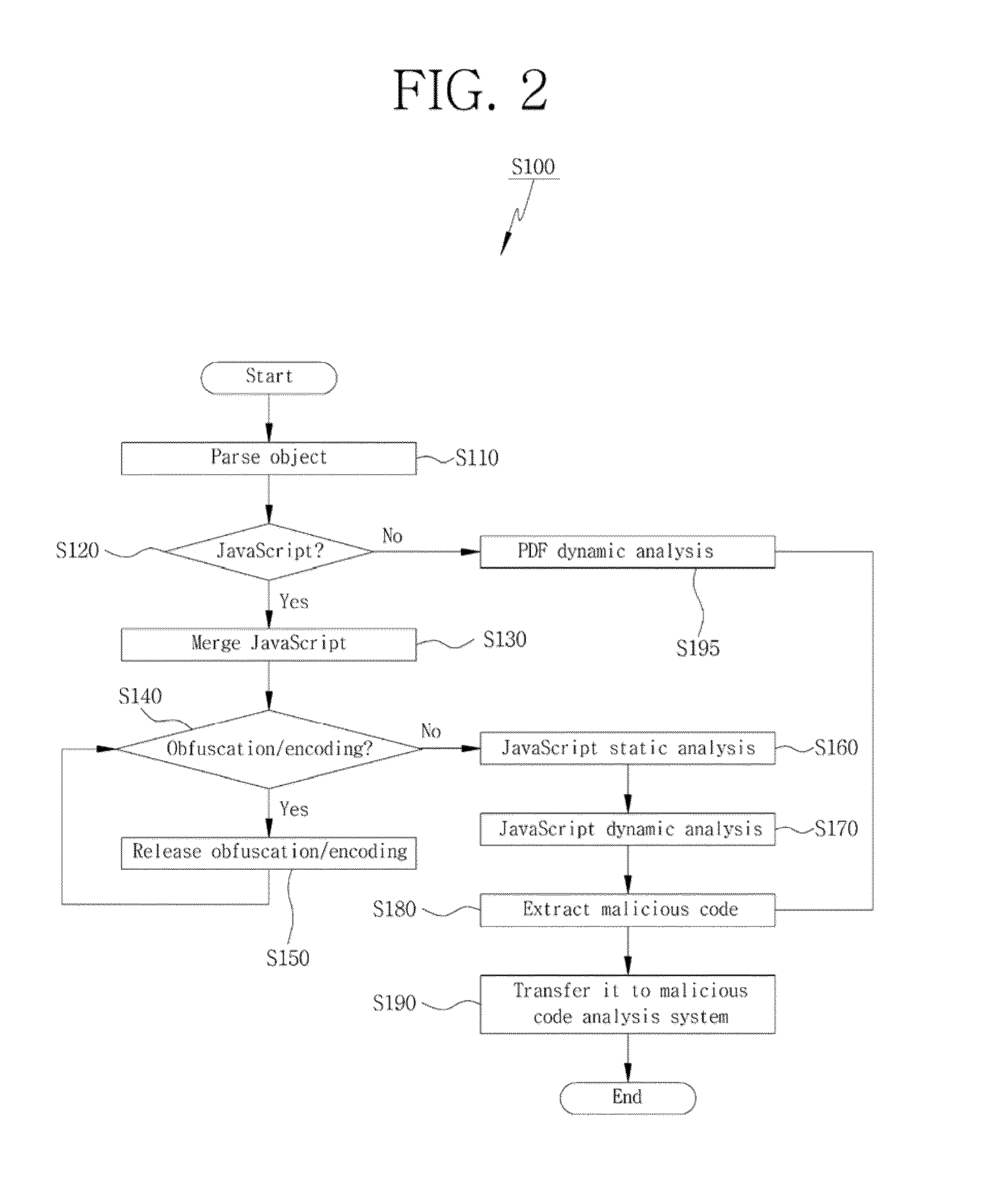 System and method for detecting malicious code of pdf document type