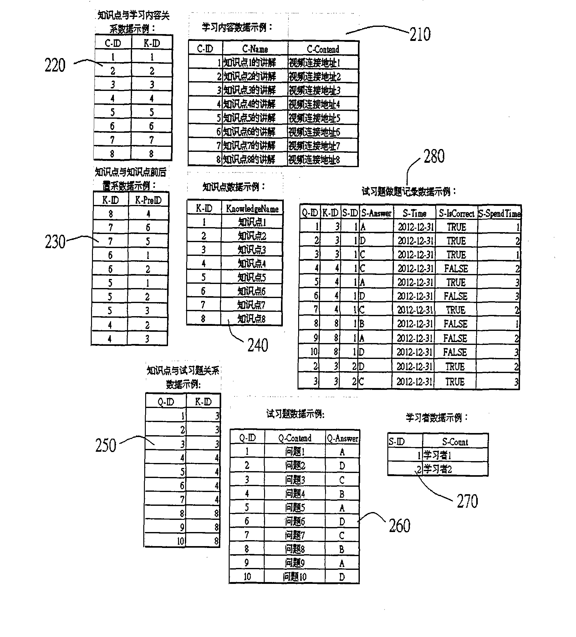 Computerization of knowledge map learning method