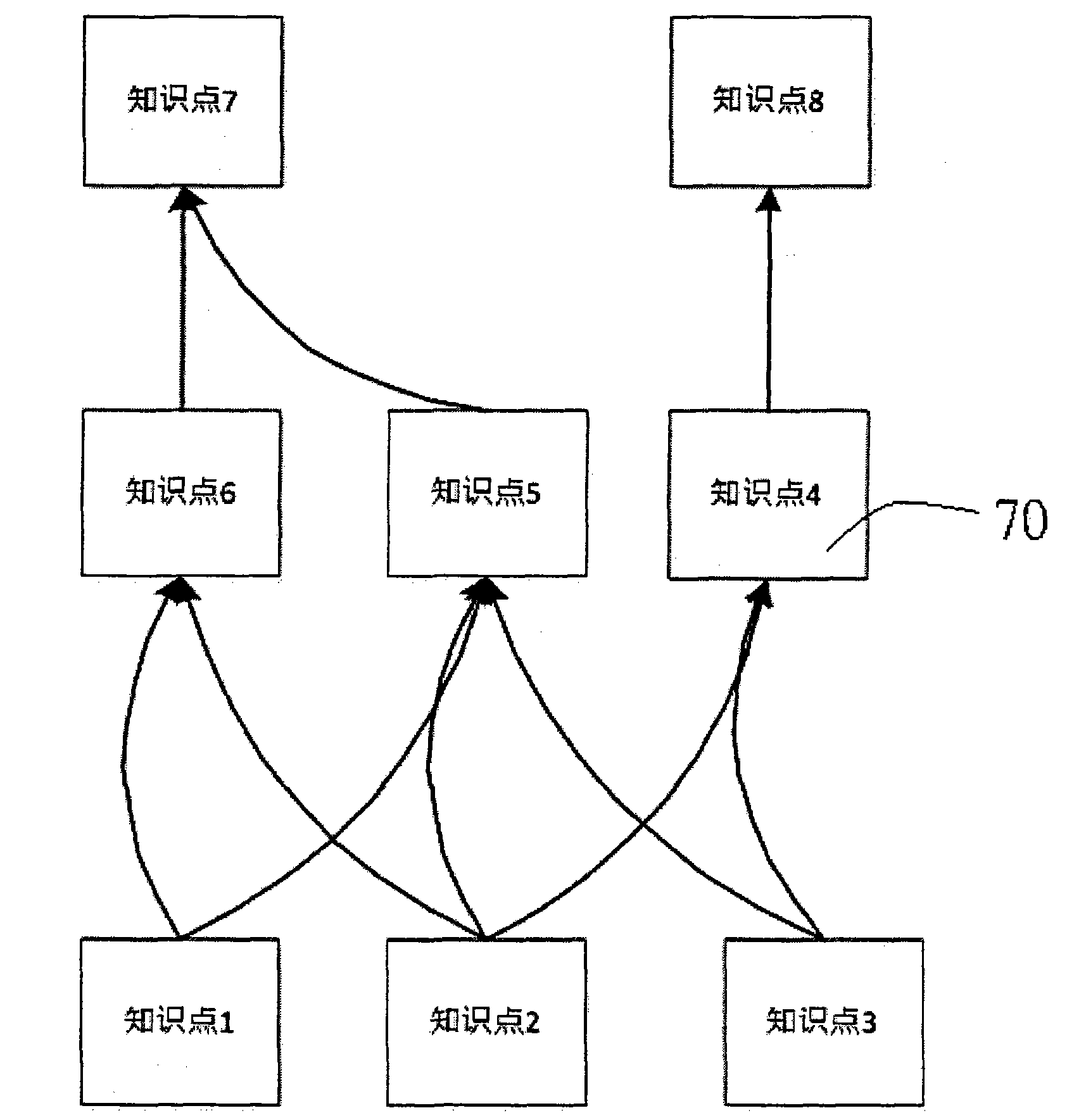 Computerization of knowledge map learning method