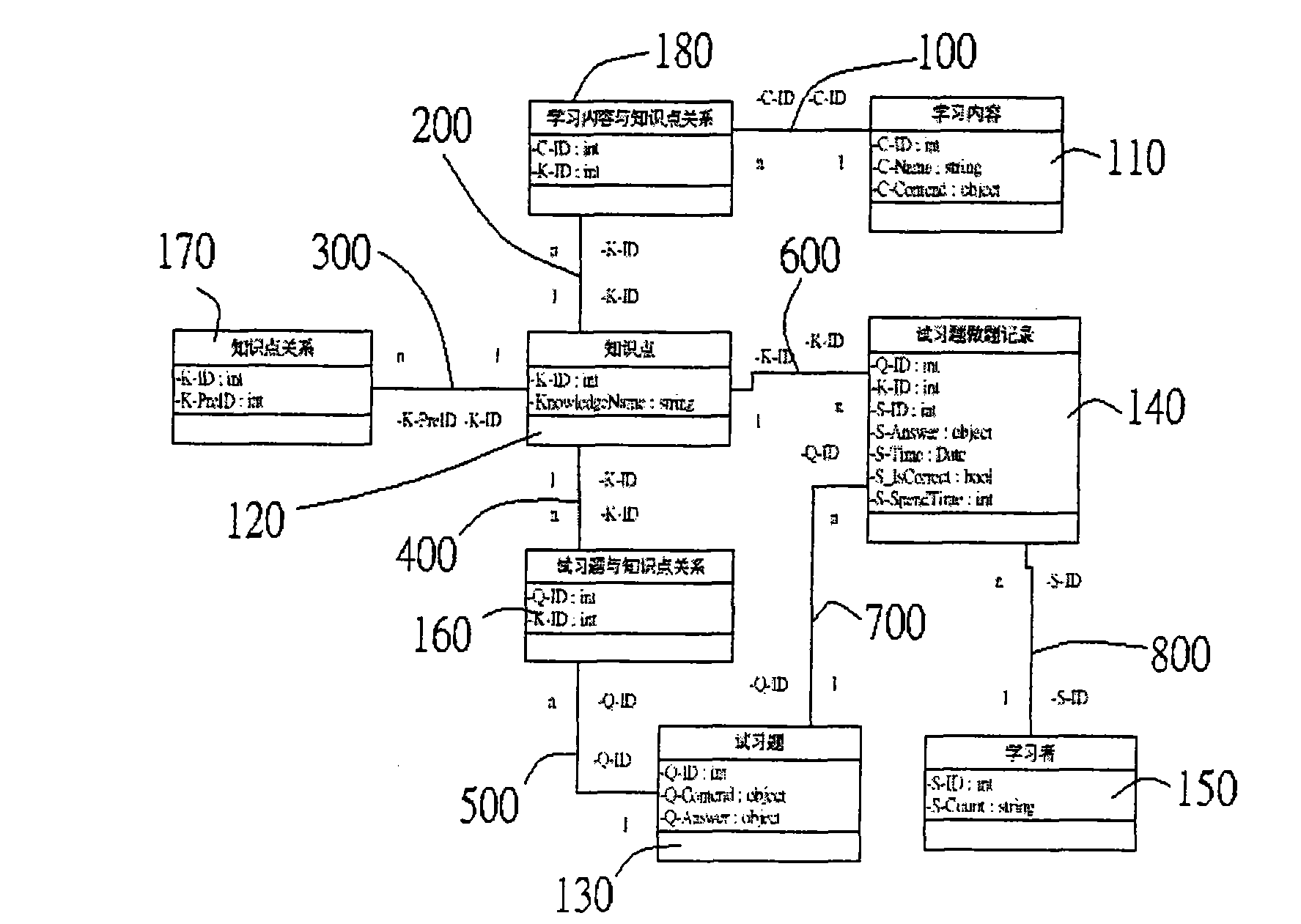 Computerization of knowledge map learning method