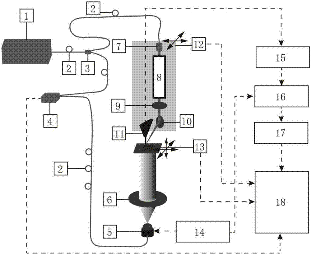 Multifunctional terahertz time-domain spectral imaging device based on femtosecond laser
