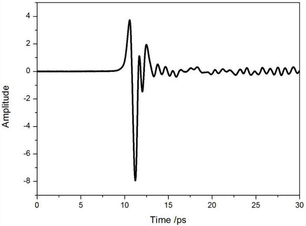 Multifunctional terahertz time-domain spectral imaging device based on femtosecond laser