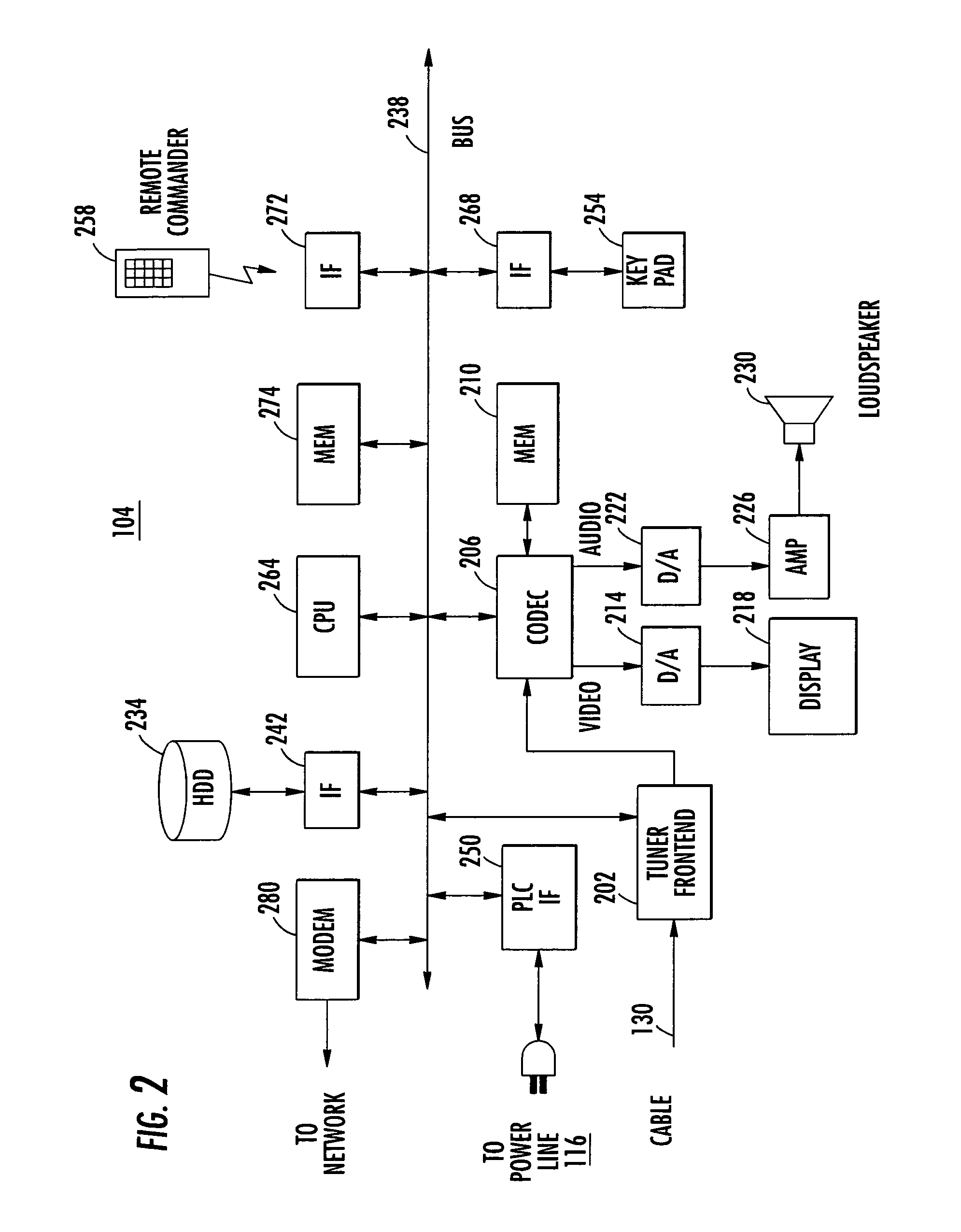 Time slot and carrier frequency allocation in a network