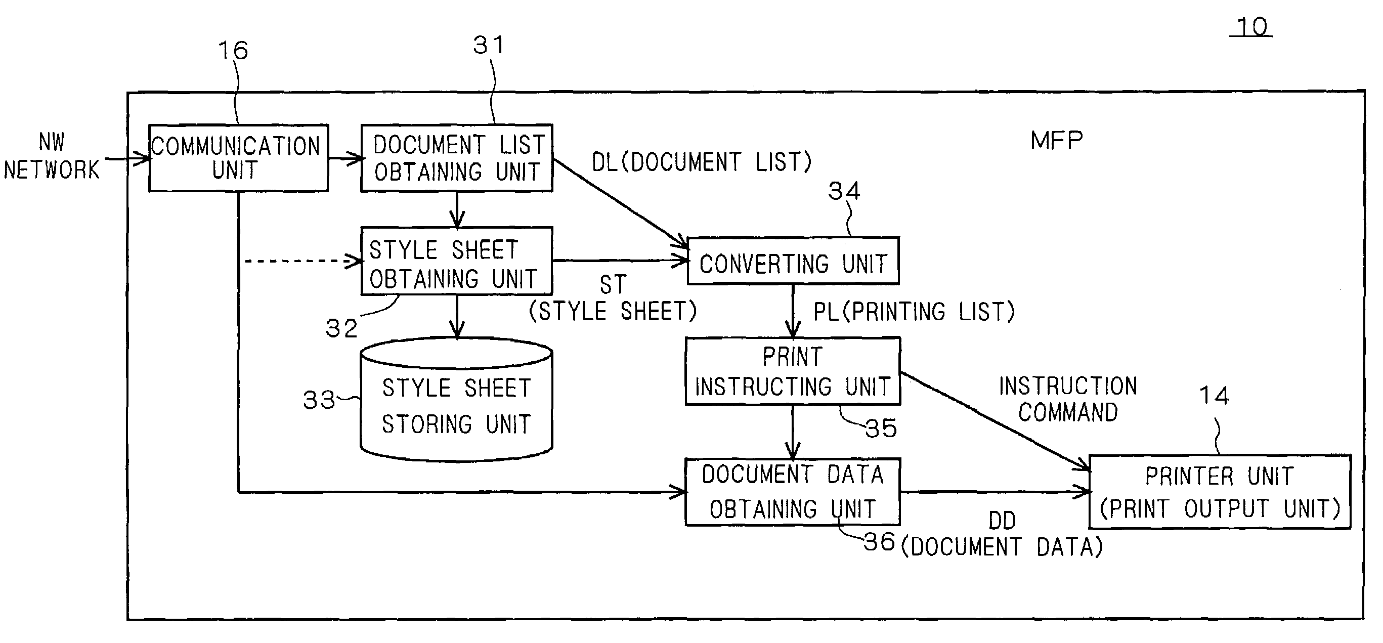 Print control apparatus, method and program using a tag of a document list for printing a plurality of documents in various formats