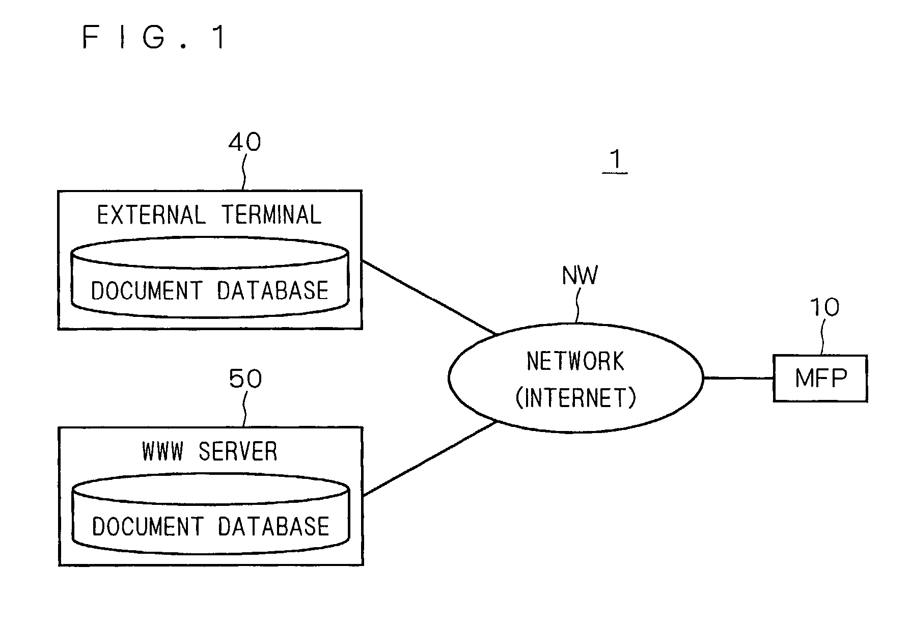 Print control apparatus, method and program using a tag of a document list for printing a plurality of documents in various formats
