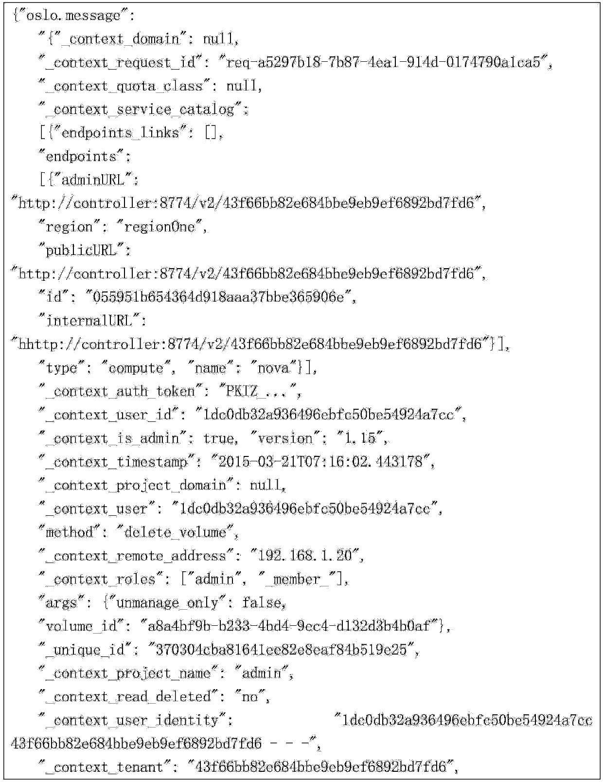 Openstack tenant operation behavior audit method and system based on message queue