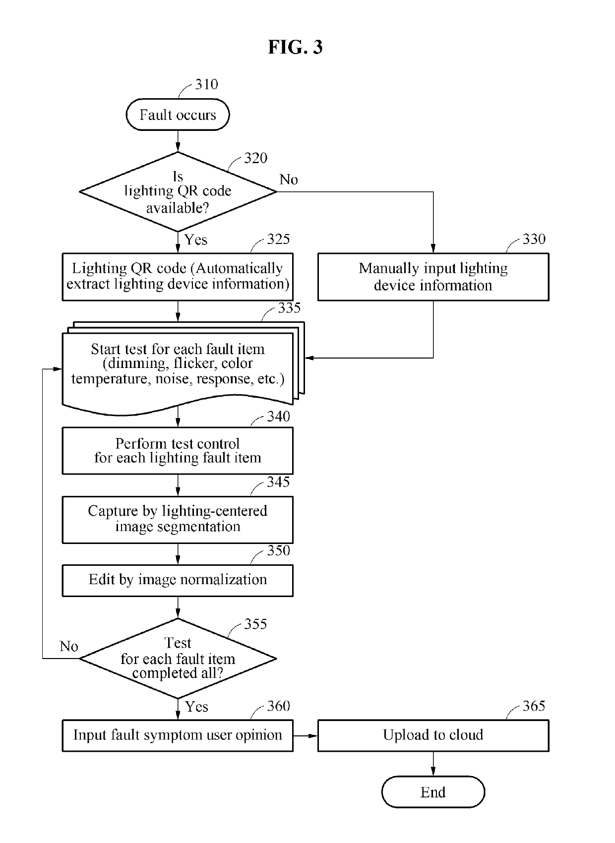 Method and system for vision-based automatic fault notification and classification of system lighting