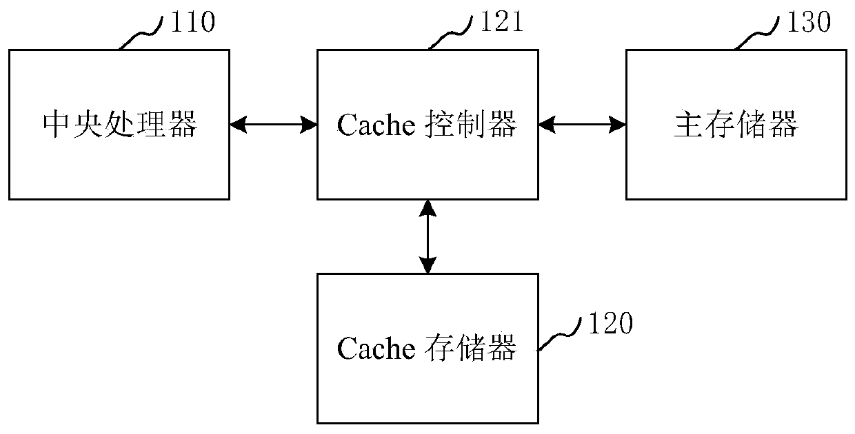 Cache data locking method and device and computer device