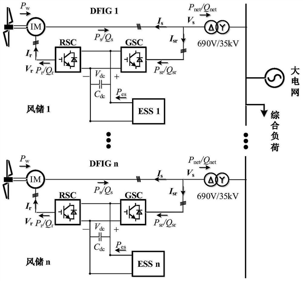 A control method and system for primary frequency modulation of wind storage system