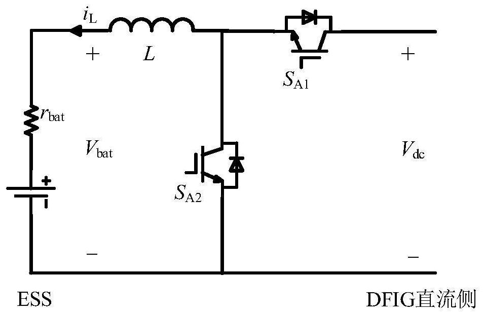 A control method and system for primary frequency modulation of wind storage system