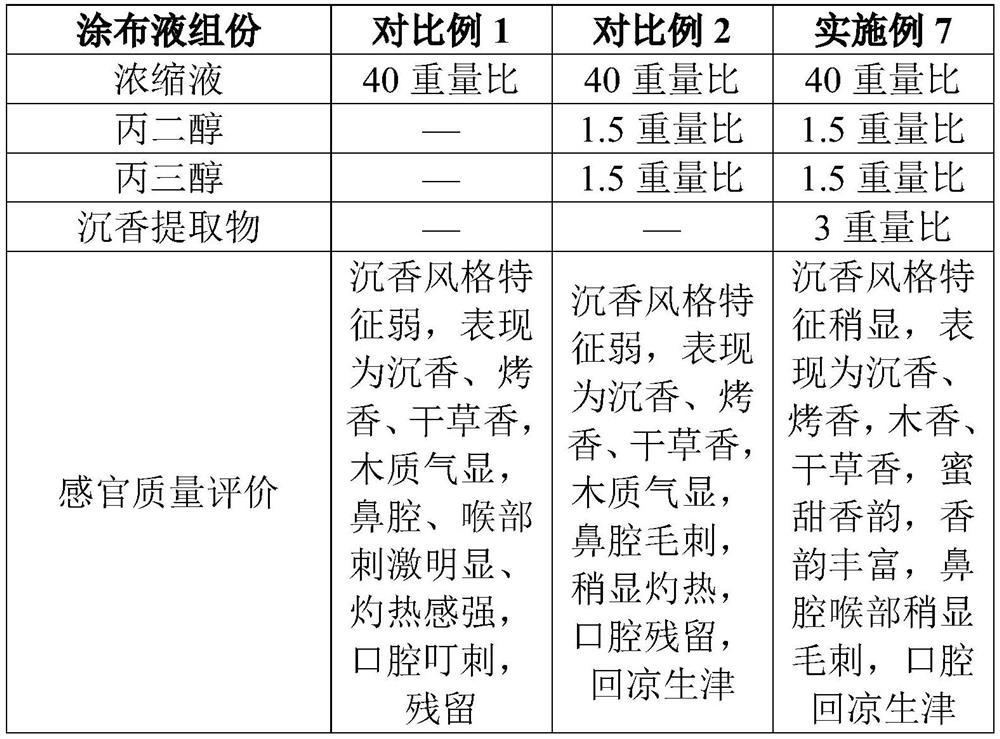 Preparation method of cigarette auxiliary material containing agilawood and tobacco product