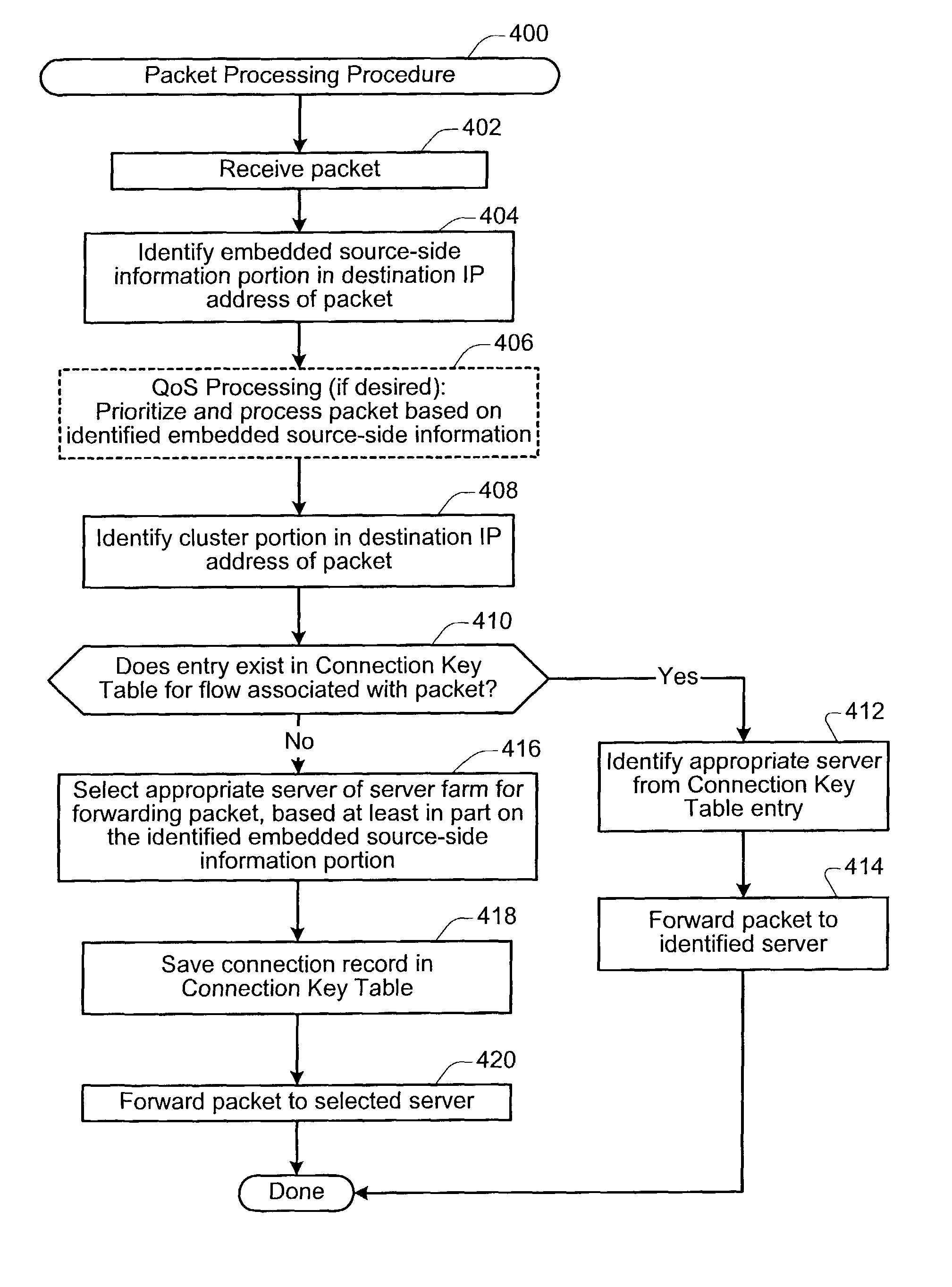 Technique for improving load balancing of traffic in a data network using source-side related information