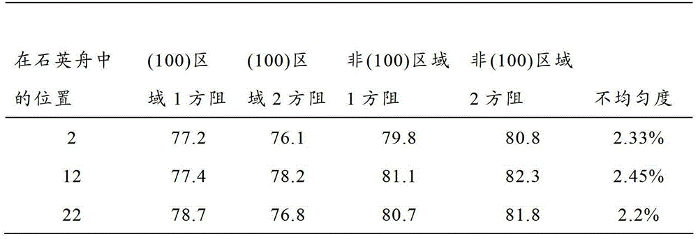 A kind of manufacturing method of pn junction of p-type quasi-monocrystalline silicon solar cell