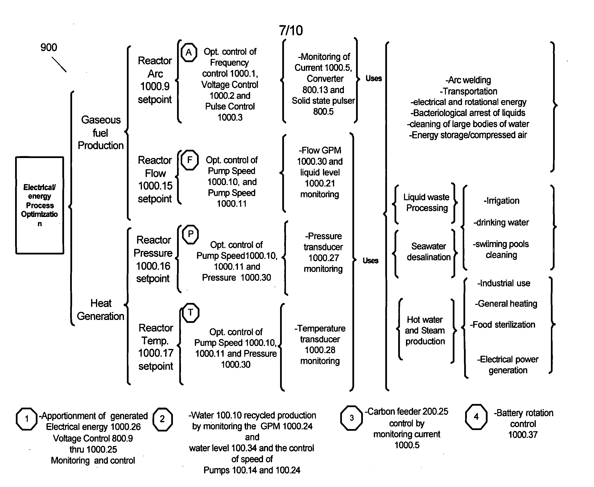 Arc-hydrolysis fuel generator with supplemental energy recovery