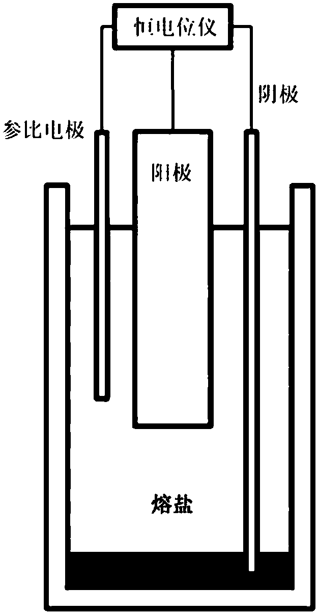 Method for refining metal by using electrolytic reduction and electrolytic refining processes