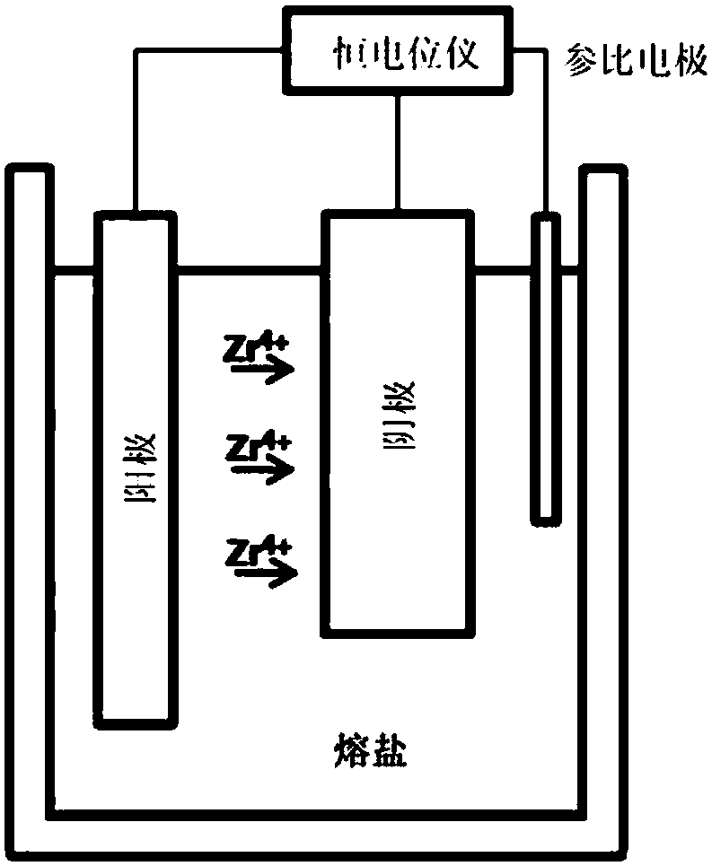 Method for refining metal by using electrolytic reduction and electrolytic refining processes