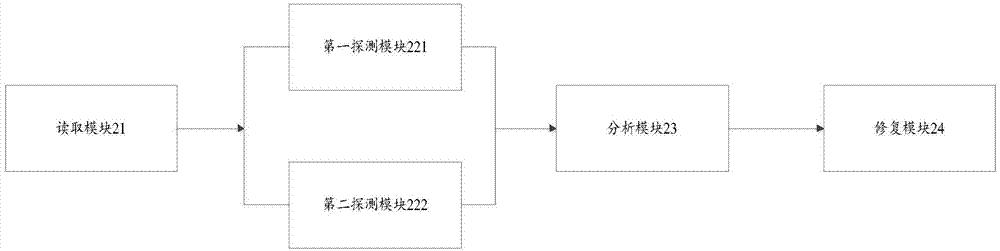 GPS (global positioning system) dual-frequency non-difference cycle slip detecting and restoring method and device