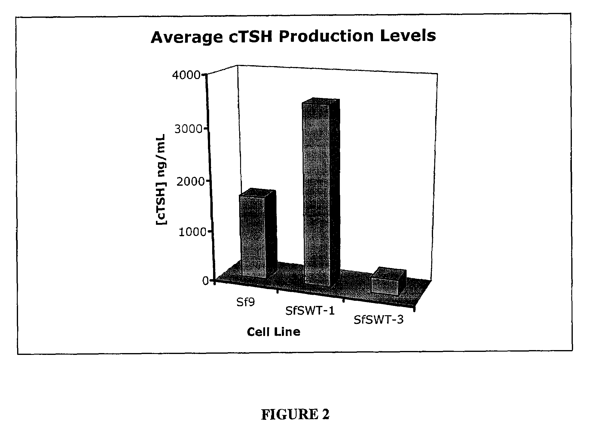 Recombinant canine thyroid stimulating hormone and methods of production and use thereof