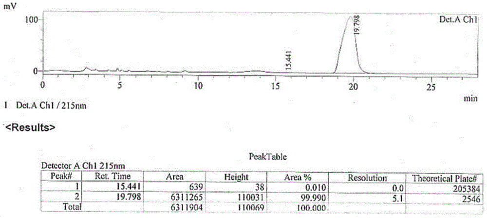 Enzymatic method for preparing statins intermediates