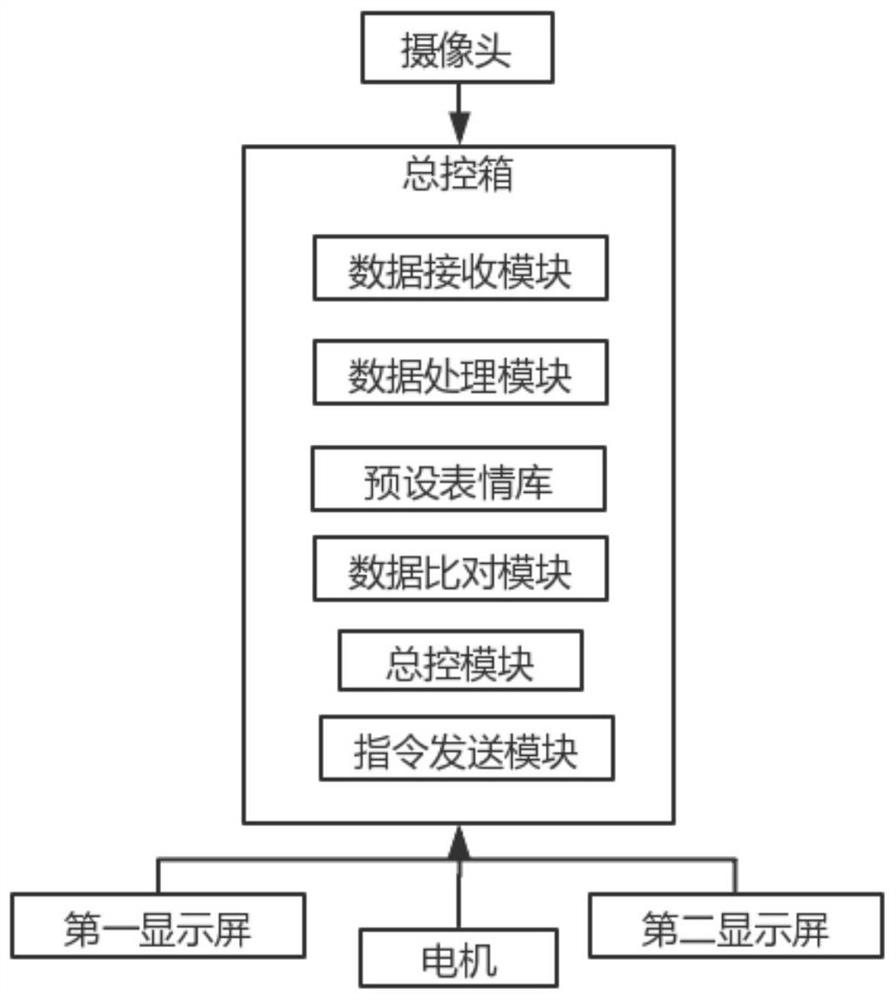 Embedded image acquisition device for child behavior emotion recognition