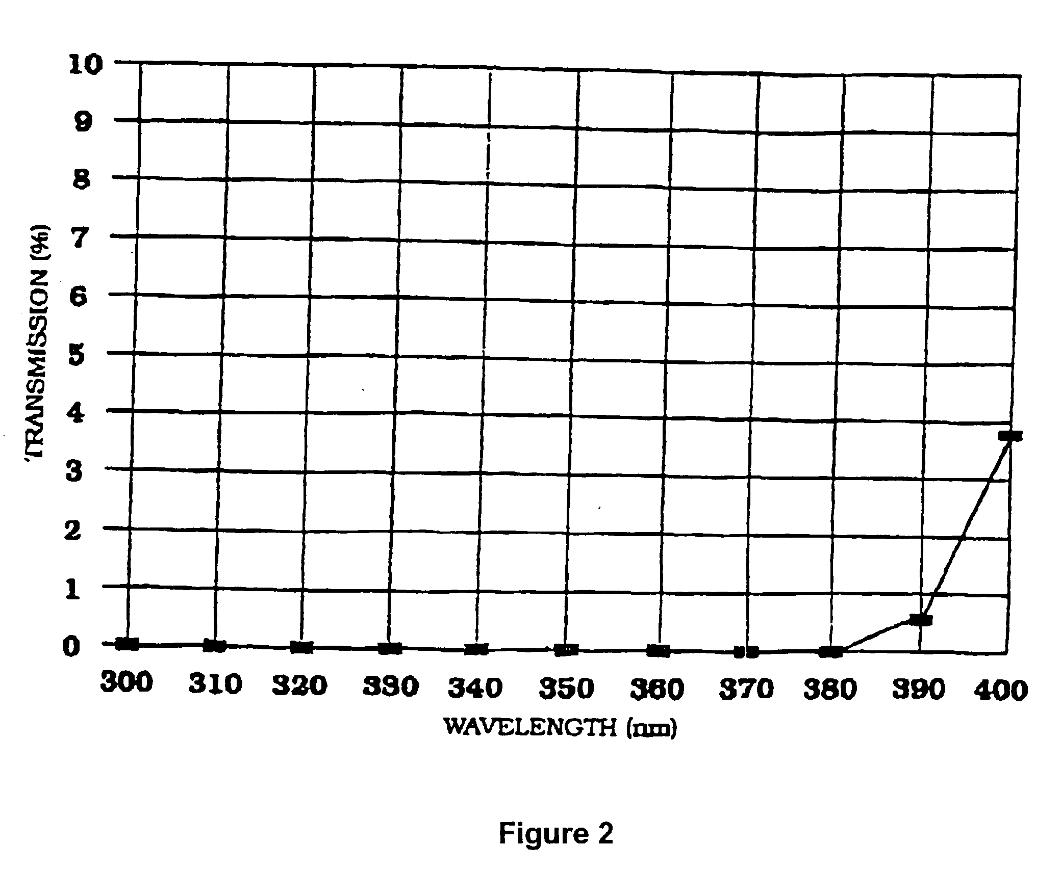 System and methods for filtering electromagnetic visual, and minimizing acoustic transmissions