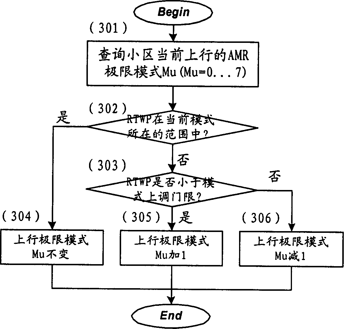 Velocity regulating method of speech sound self adaptive multivelocity