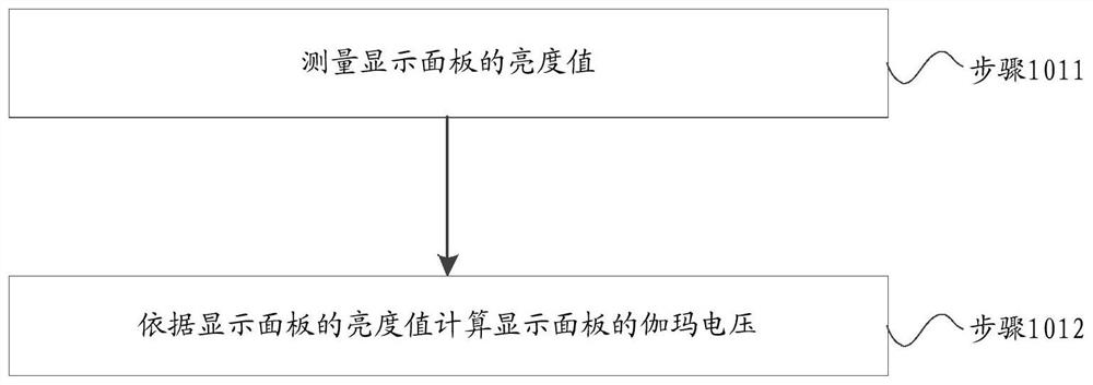 Display panel gamma voltage correction compensation method and device and storage medium