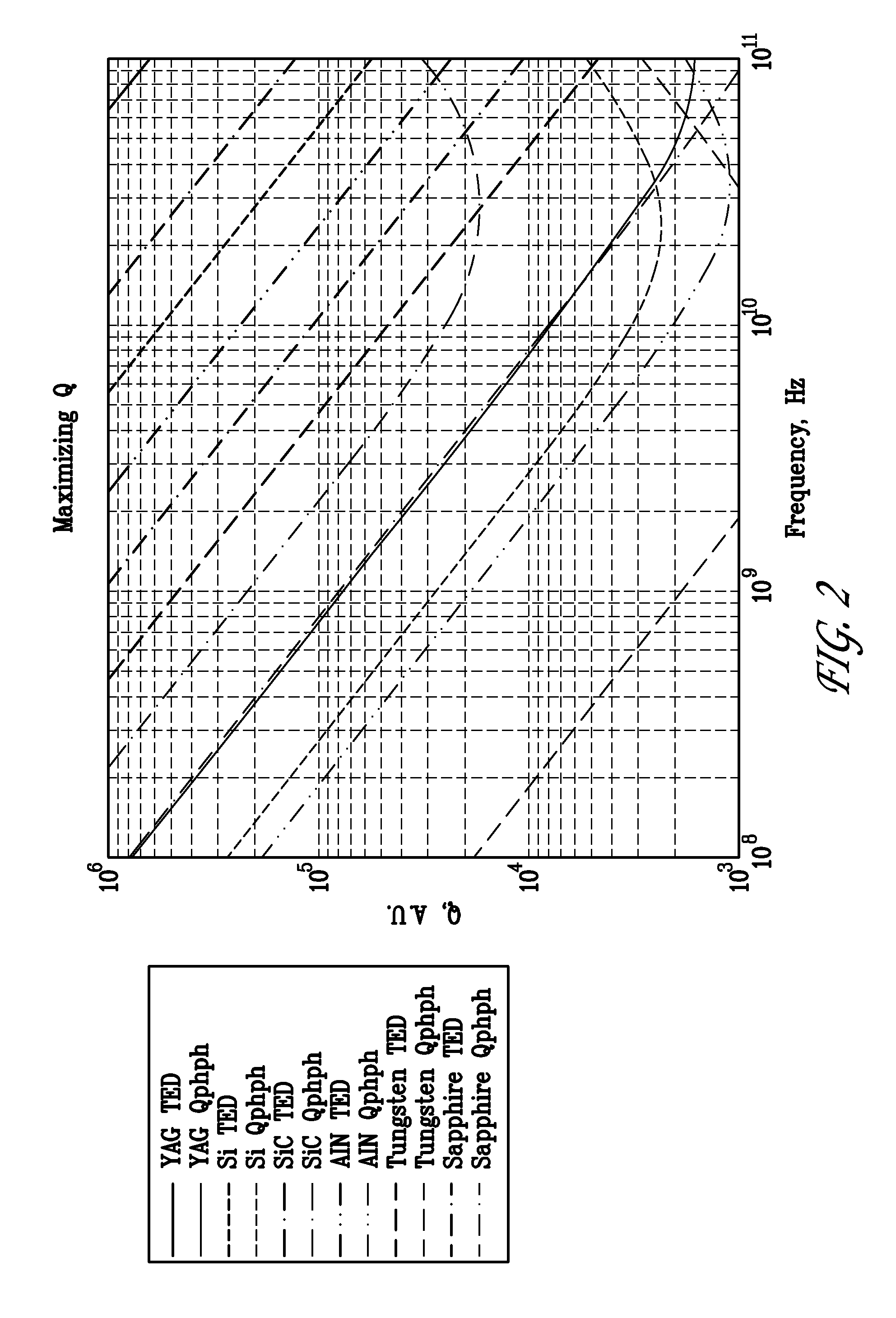 Lateral acoustic wave resonator comprising a suspended membrane of low damping resonator material