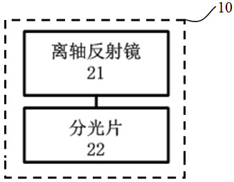 Additive manufacturing process monitoring system based on multi-sensor coupling