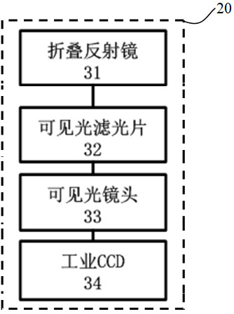 Additive manufacturing process monitoring system based on multi-sensor coupling