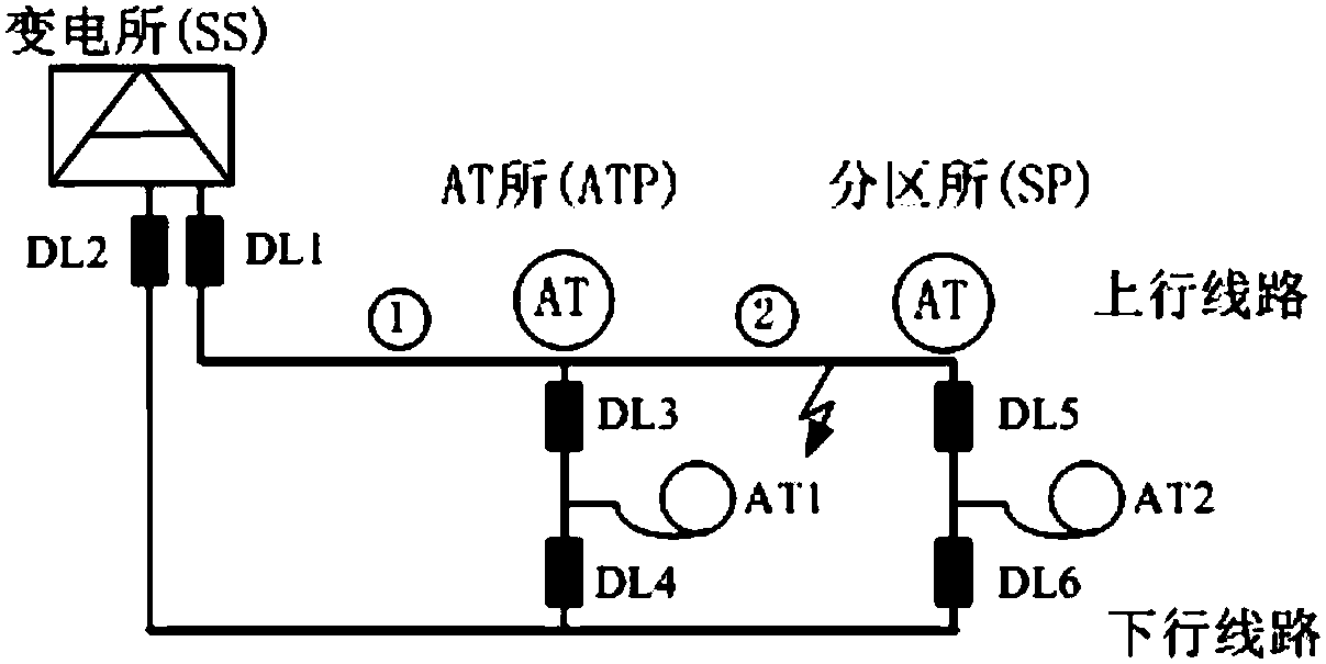 A new type of selective tripping system for traction power supply feeder of high-speed railway