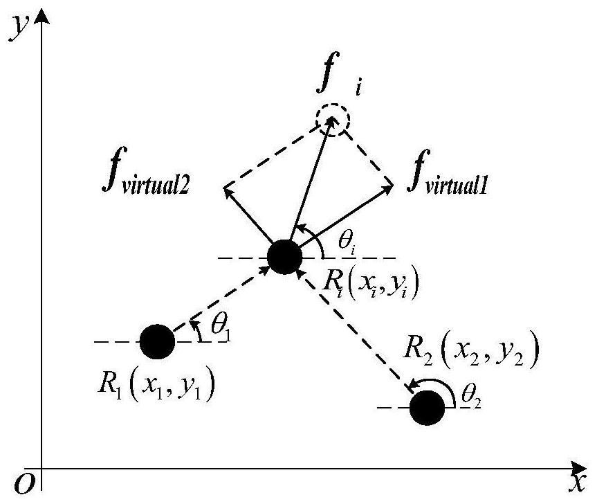 Swarm robot multi-target searching method in unknown environment