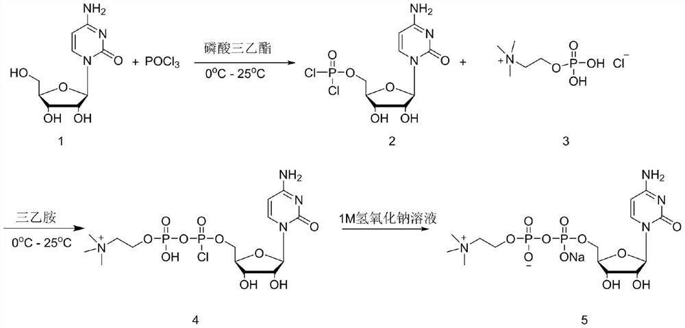 Method for synthesizing citicoline sodium