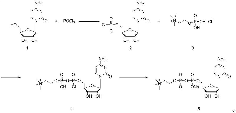 Method for synthesizing citicoline sodium