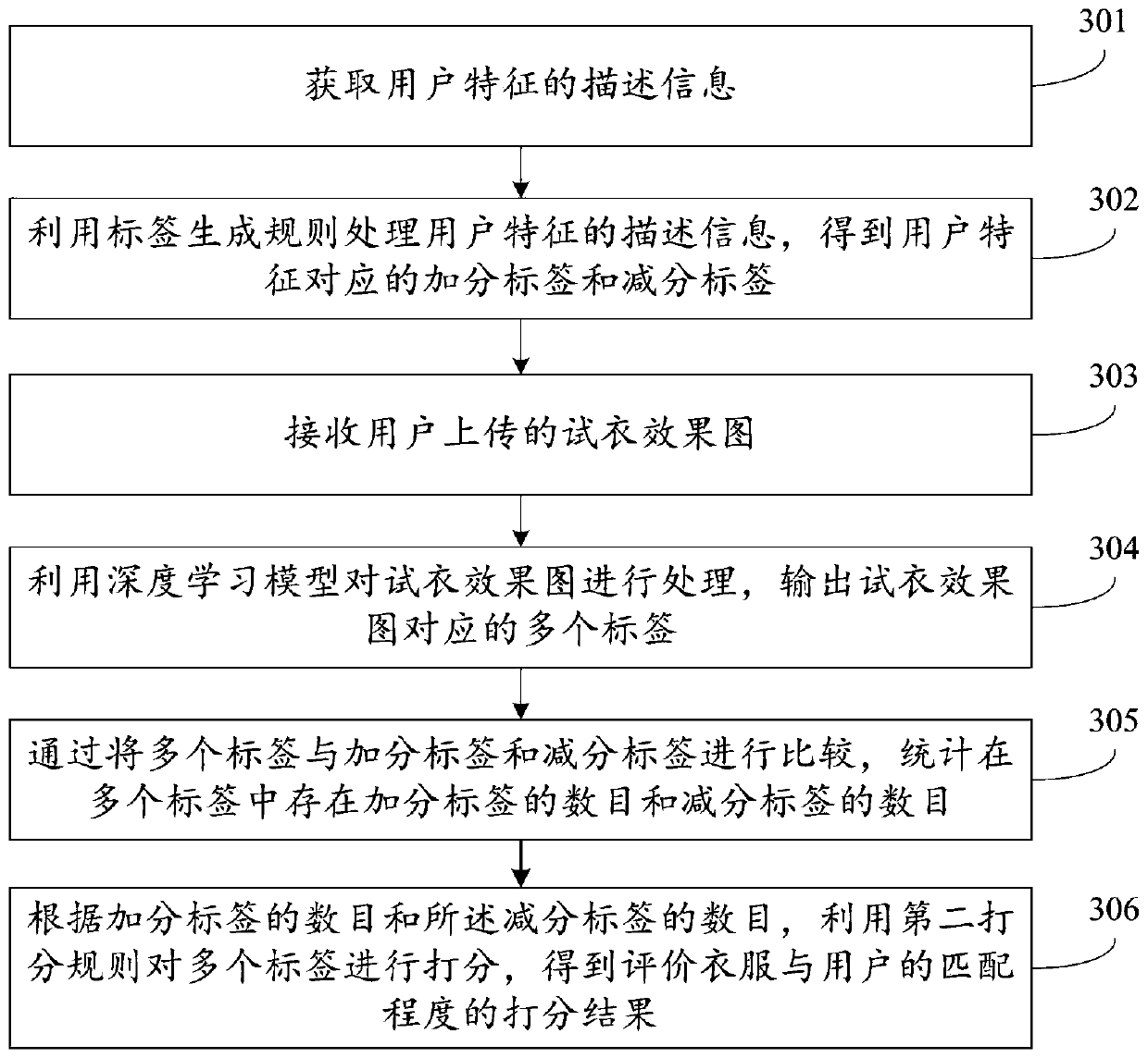 Method and device for generating clothes purchase suggestions