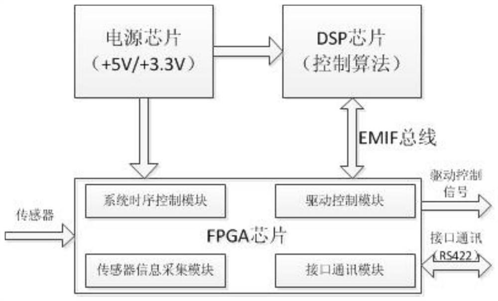 A micro hydraulic servo control system and control method for an exoskeleton robot