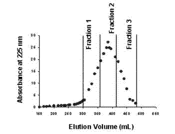 Anti-freeze polypeptide prepared by enzymolysis of cow leather collagen through papain