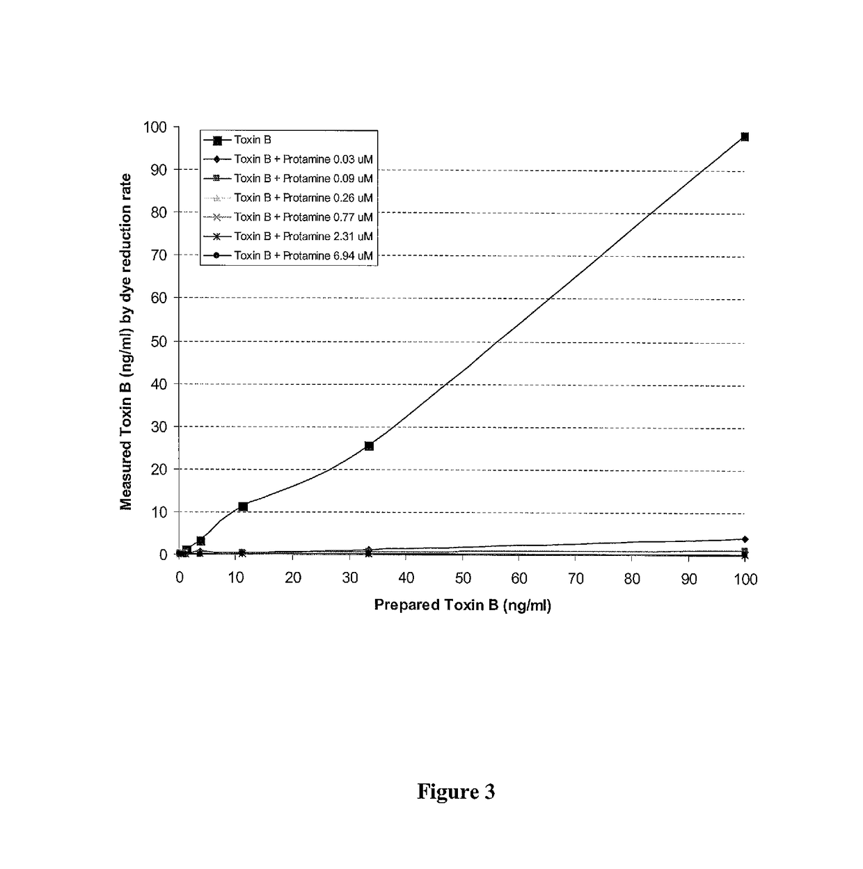 Compositions and methods to inactivate and/or reduce production of microbial toxins