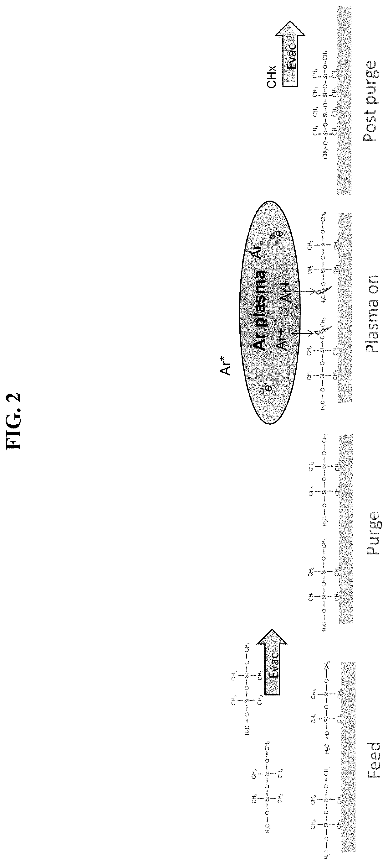 Structures including dielectric layers and methods of forming same