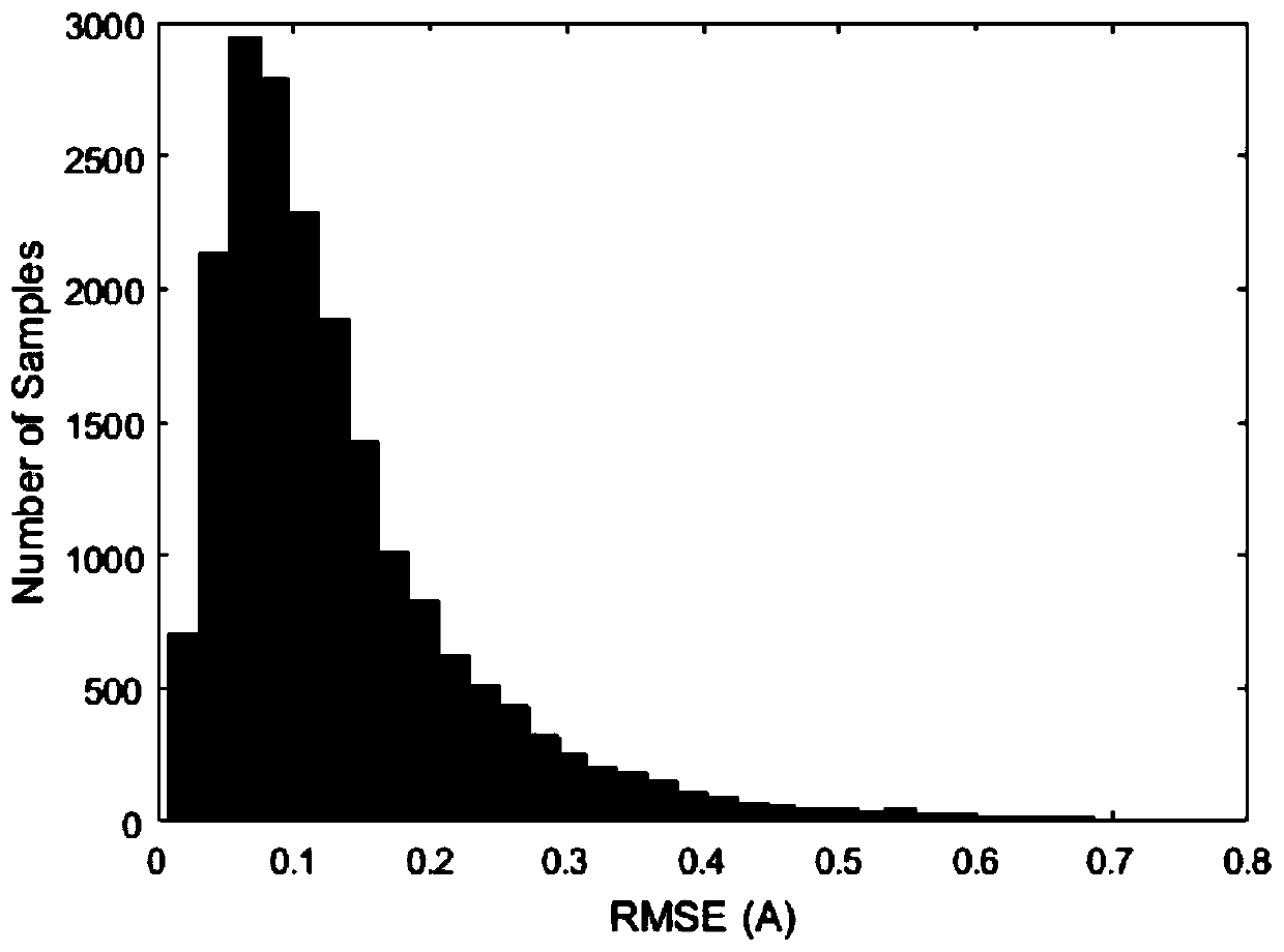 Photovoltaic array online modeling method based on reinforcement learning