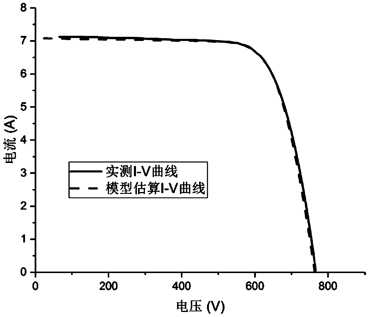 Photovoltaic array online modeling method based on reinforcement learning