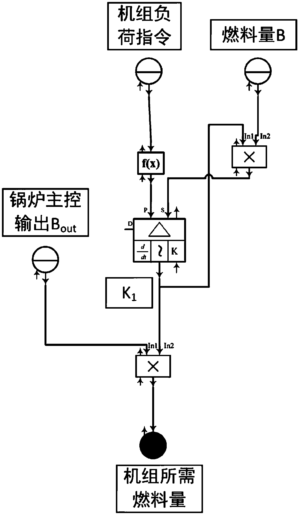 A Coordinated Control System Calorific Value Correction Method Based on Steam Turbine Efficiency Correction