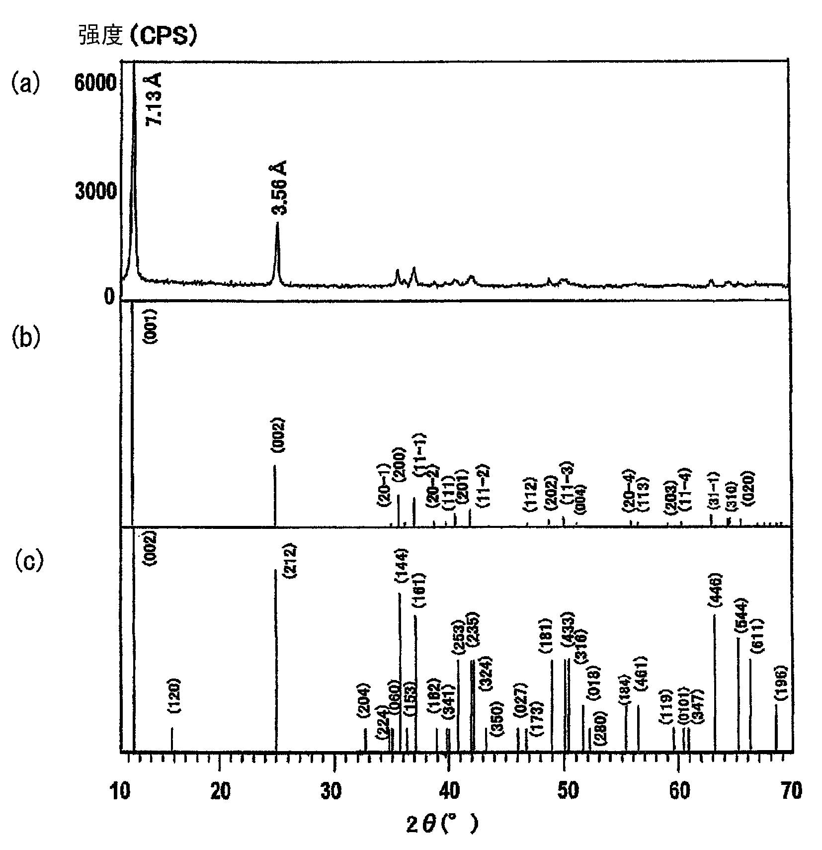 Manganese dioxide and curable composition containing same
