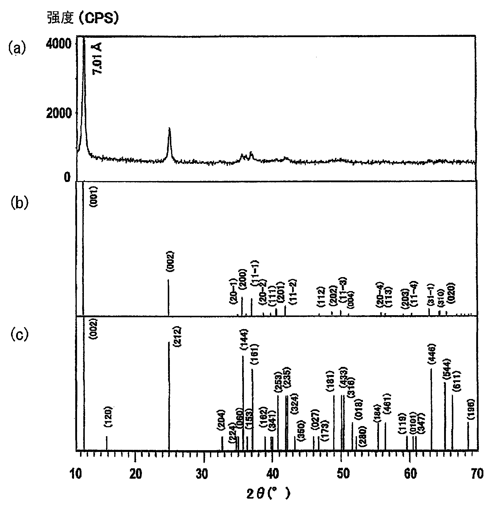 Manganese dioxide and curable composition containing same