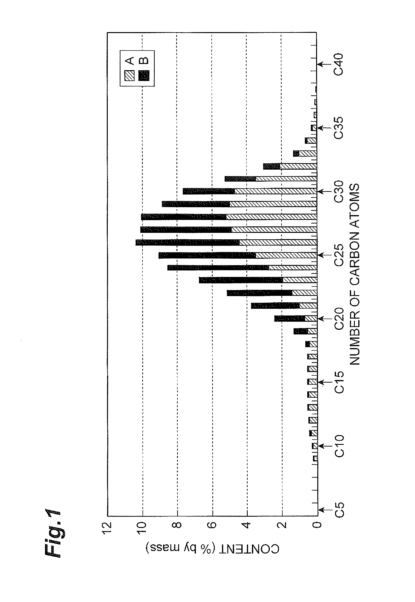 Method for producing hydroisomerization catalyst and method for producing lubricant base oil