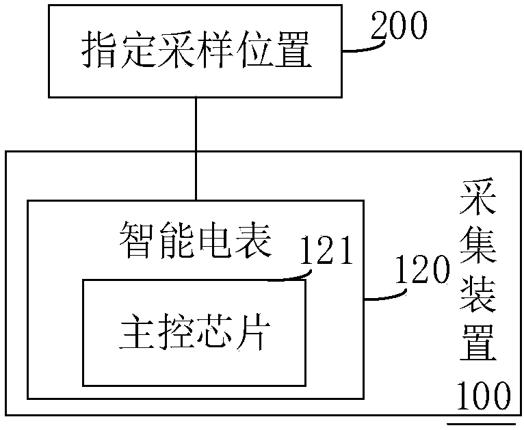 Wind power generating set electric energy information acquisition device, system and method