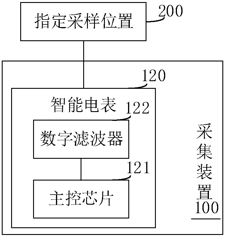 Wind power generating set electric energy information acquisition device, system and method